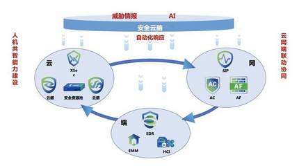 深信服@中國網絡安全年會 | 創新技術洞察未知威脅，驅動網絡與信息安全軟件開發